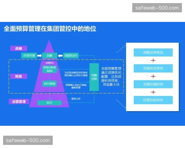 精细化预算系统在当前阶段普及 实现了商业投入与产出比的颗粒度管理