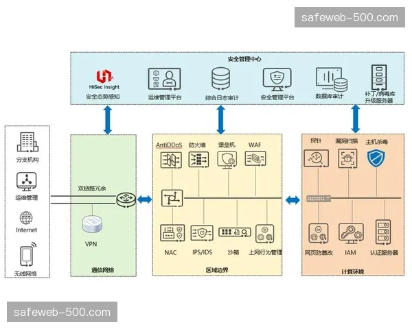 防守体系向弹性化演进 联防比重增加应对挡拆针对弱点